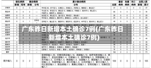 广东昨日新增本土确诊7例(广东昨日新增本土确诊7例)