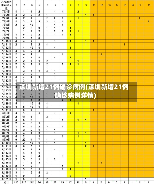 深圳新增21例确诊病例(深圳新增21例确诊病例详情)