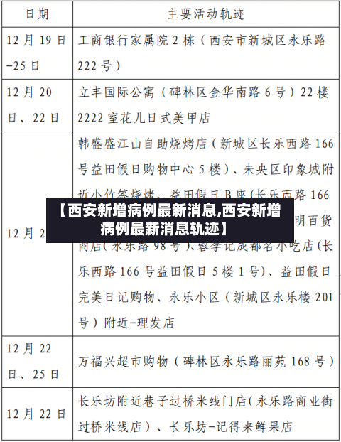 【西安新增病例最新消息,西安新增病例最新消息轨迹】