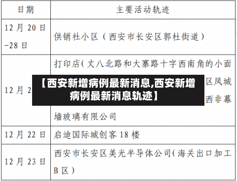 【西安新增病例最新消息,西安新增病例最新消息轨迹】-第2张图片