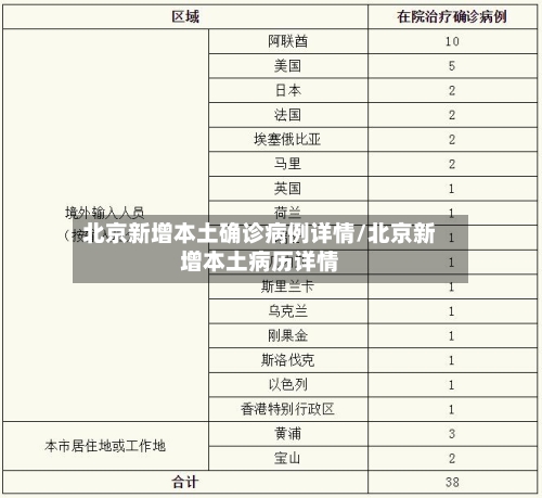 北京新增本土确诊病例详情/北京新增本土病历详情