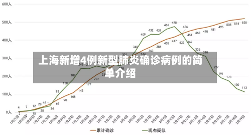 上海新增4例新型肺炎确诊病例的简单介绍-第2张图片