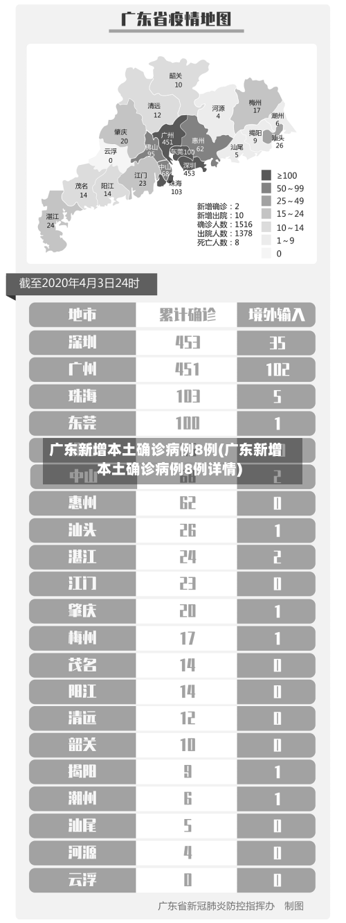 广东新增本土确诊病例8例(广东新增本土确诊病例8例详情)-第3张图片
