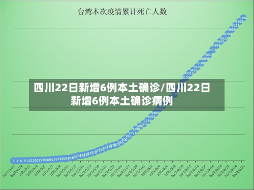 四川22日新增6例本土确诊/四川22日新增6例本土确诊病例-第2张图片