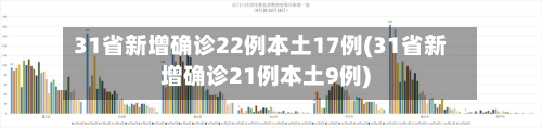 31省新增确诊22例本土17例(31省新增确诊21例本土9例)