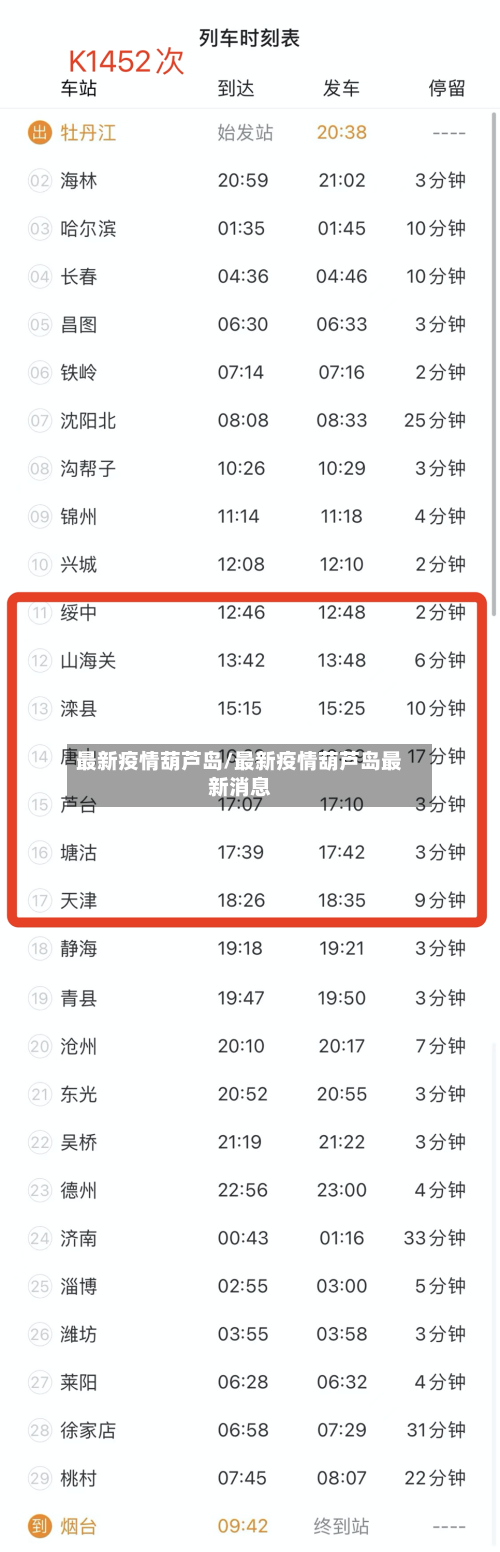 最新疫情葫芦岛/最新疫情葫芦岛最新消息-第2张图片