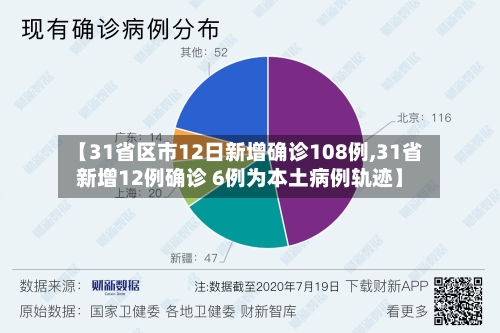 【31省区市12日新增确诊108例,31省新增12例确诊 6例为本土病例轨迹】-第2张图片