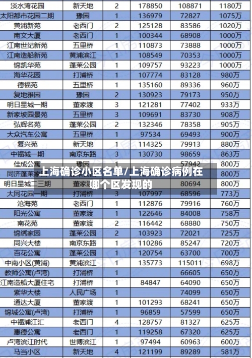上海确诊小区名单/上海确诊病例在哪个区发现的