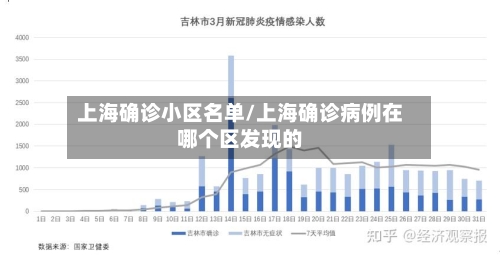 上海确诊小区名单/上海确诊病例在哪个区发现的-第2张图片
