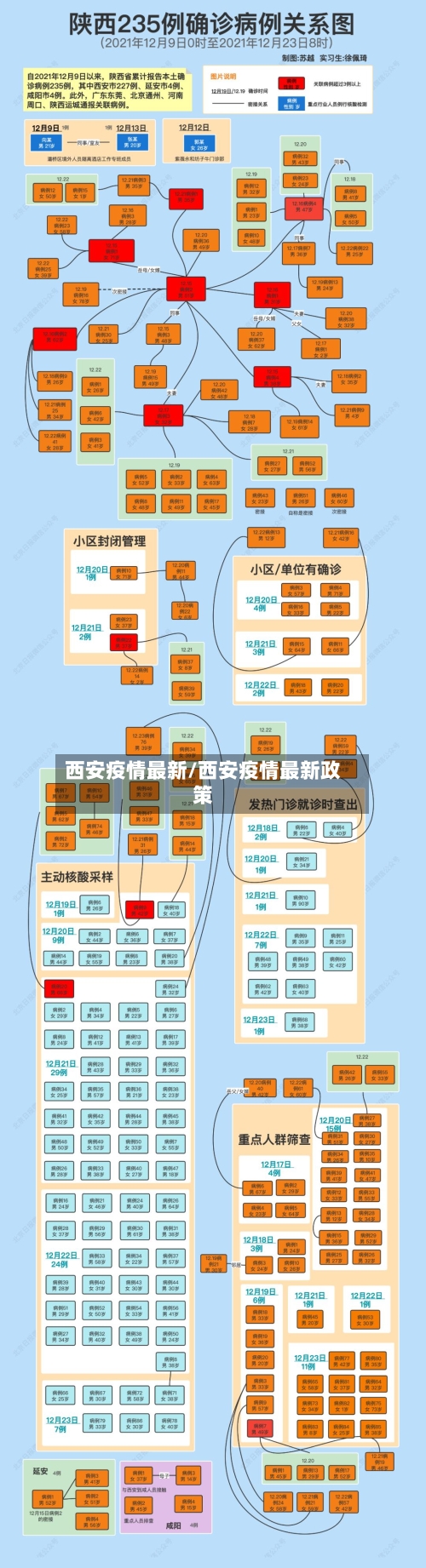 西安疫情最新/西安疫情最新政策