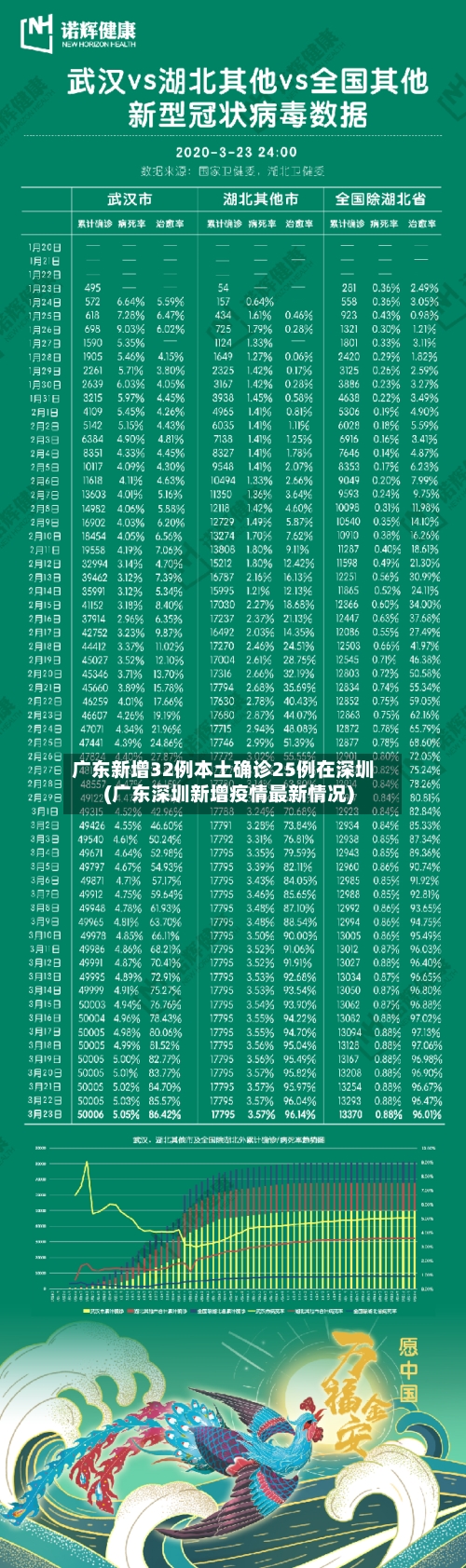 广东新增32例本土确诊25例在深圳(广东深圳新增疫情最新情况)