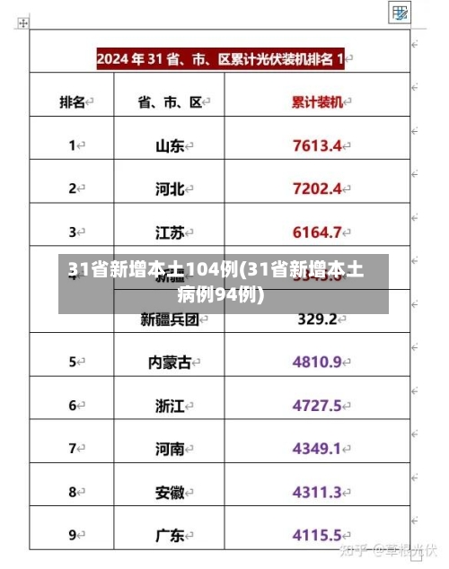 31省新增本土104例(31省新增本土病例94例)-第2张图片