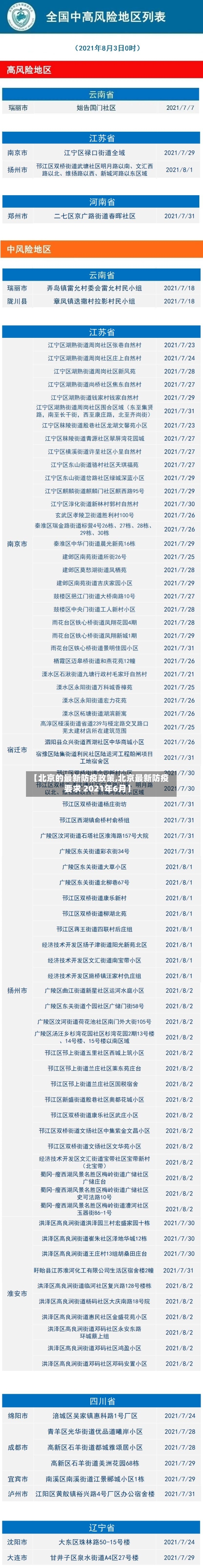 【北京的最新防疫政策,北京最新防疫要求 2021年6月】-第2张图片