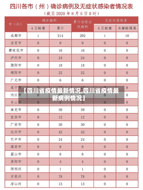 【四川省疫情最新情况,四川省疫情最新病例情况】