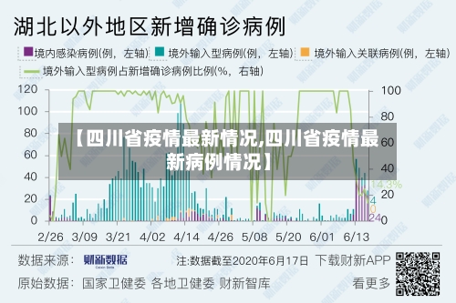 【四川省疫情最新情况,四川省疫情最新病例情况】-第3张图片
