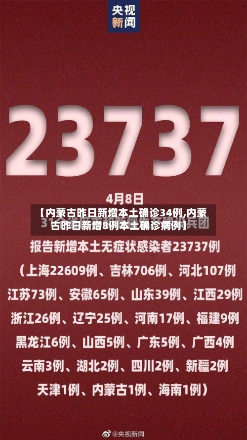 【内蒙古昨日新增本土确诊34例,内蒙古昨日新增8例本土确诊病例】-第2张图片