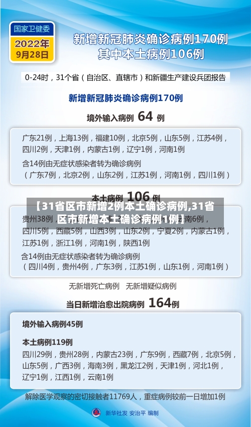【31省区市新增2例本土确诊病例,31省区市新增本土确诊病例1例】-第3张图片
