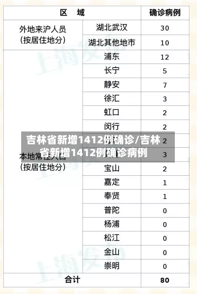 吉林省新增1412例确诊/吉林省新增1412例确诊病例-第2张图片