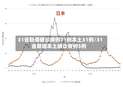 31省新增确诊病例71例本土31例/31省新增本土确诊病例5例-第2张图片