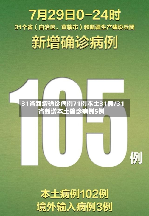 31省新增确诊病例71例本土31例/31省新增本土确诊病例5例