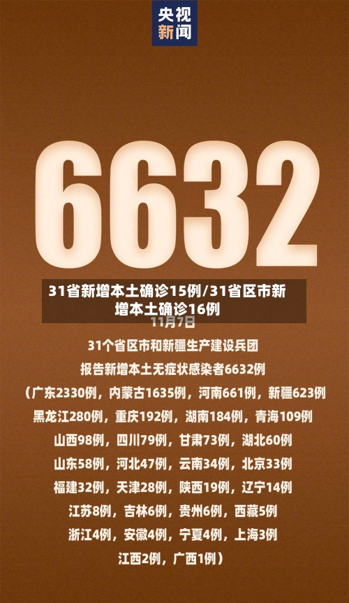 31省新增本土确诊15例/31省区市新增本土确诊16例-第2张图片