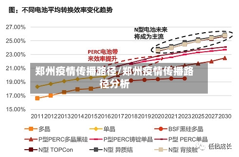 郑州疫情传播路径/郑州疫情传播路径分析-第3张图片