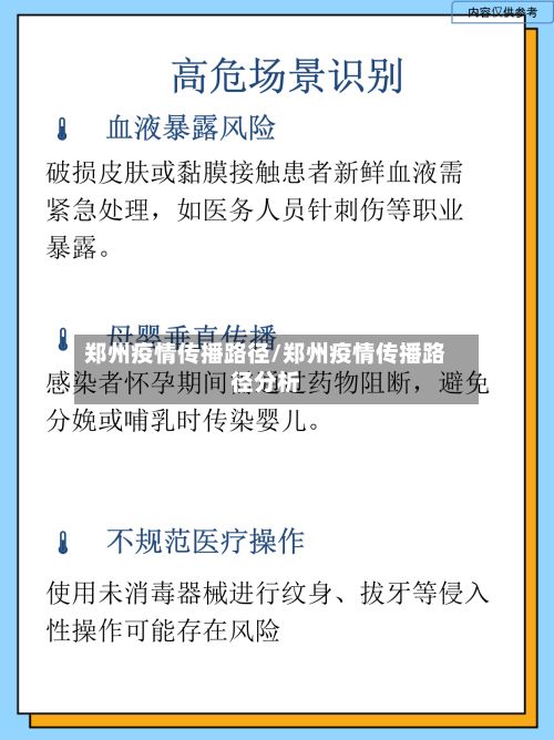 郑州疫情传播路径/郑州疫情传播路径分析