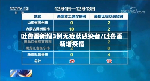 吐鲁番新增3例无症状感染者/吐鲁番新增疫情-第3张图片