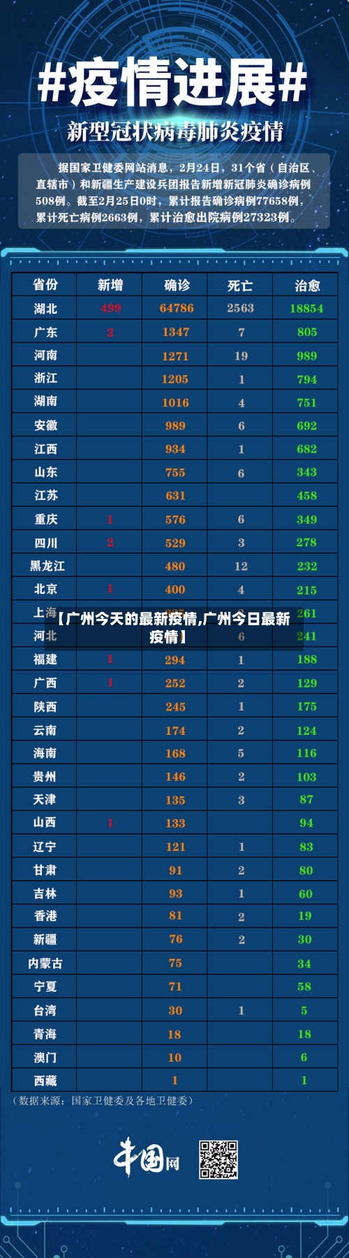 【广州今天的最新疫情,广州今日最新疫情】-第2张图片