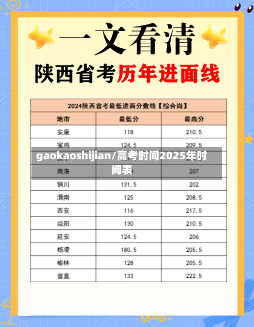 gaokaoshijian/高考时间2025年时间表-第3张图片