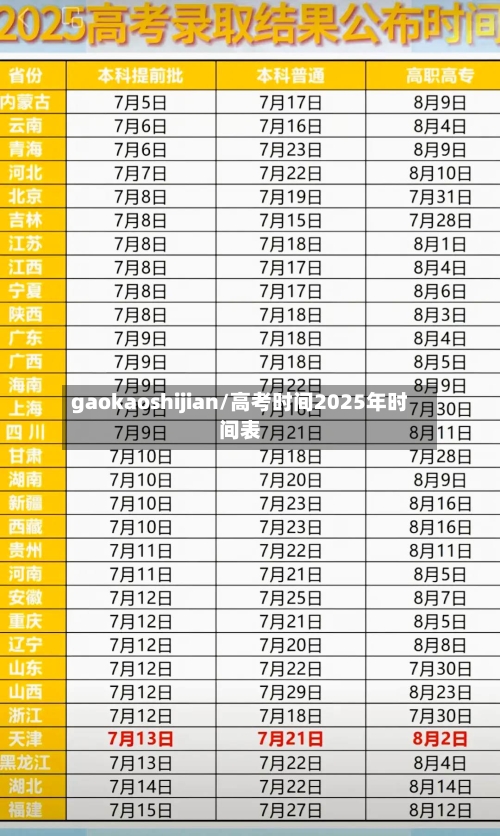 gaokaoshijian/高考时间2025年时间表