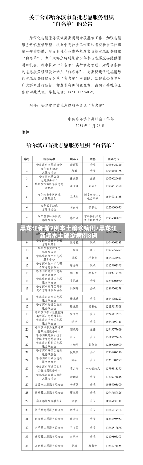 黑龙江新增7例本土确诊病例/黑龙江新增本土确诊病例8例-第2张图片