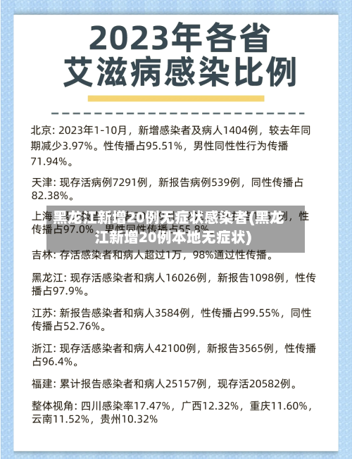 黑龙江新增20例无症状感染者(黑龙江新增20例本地无症状)-第3张图片