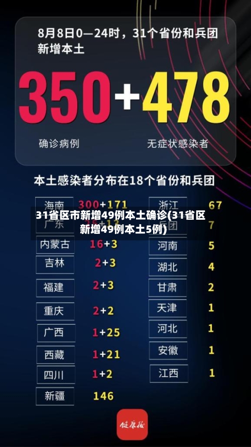 31省区市新增49例本土确诊(31省区新增49例本土5例)-第2张图片