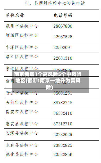 南京新增1个高风险5个中风险地区(最新!南京一地升为高风险)-第2张图片