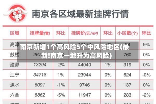 南京新增1个高风险5个中风险地区(最新!南京一地升为高风险)