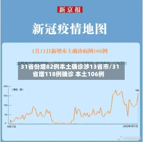 31省份增82例本土确诊涉13省市/31省增118例确诊 本土106例-第2张图片