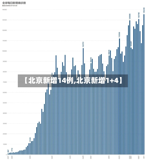 【北京新增14例,北京新增1+4】