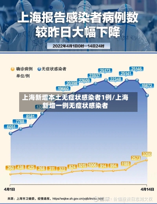 上海新增本土无症状感染者1例/上海新增一例无症状感染者