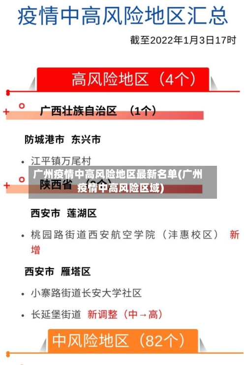 广州疫情中高风险地区最新名单(广州疫情中高风险区域)