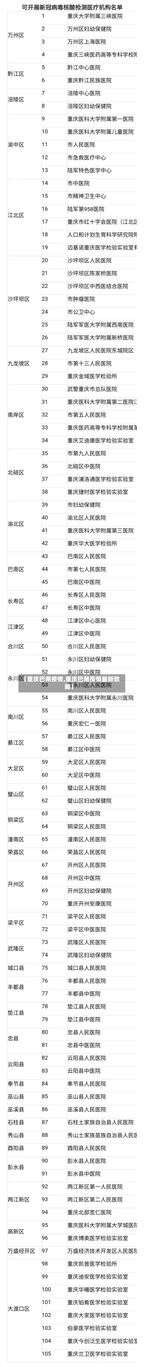 【重庆巴南疫情,重庆巴南疫情最新数据】