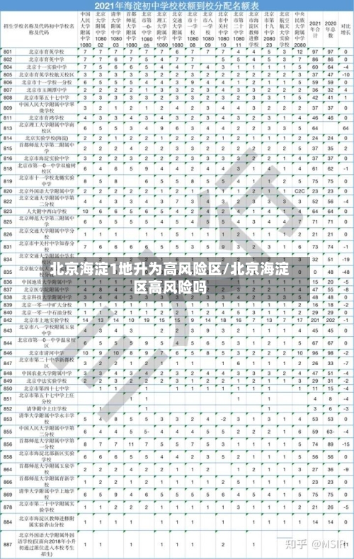 北京海淀1地升为高风险区/北京海淀区高风险吗-第3张图片