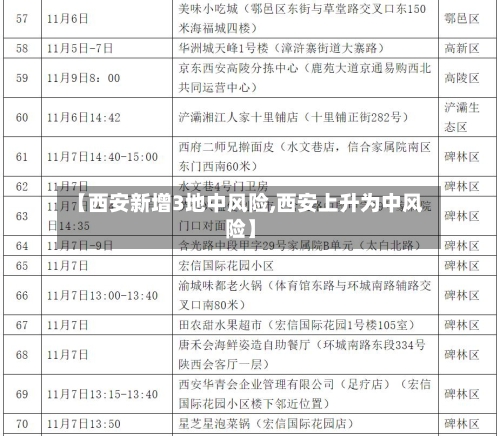 【西安新增3地中风险,西安上升为中风险】
