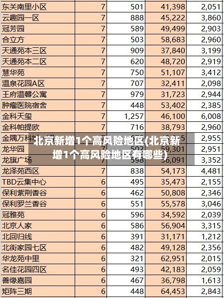 北京新增1个高风险地区(北京新增1个高风险地区有哪些)-第2张图片