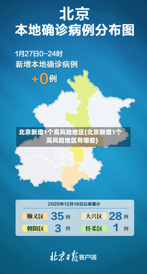 北京新增1个高风险地区(北京新增1个高风险地区有哪些)