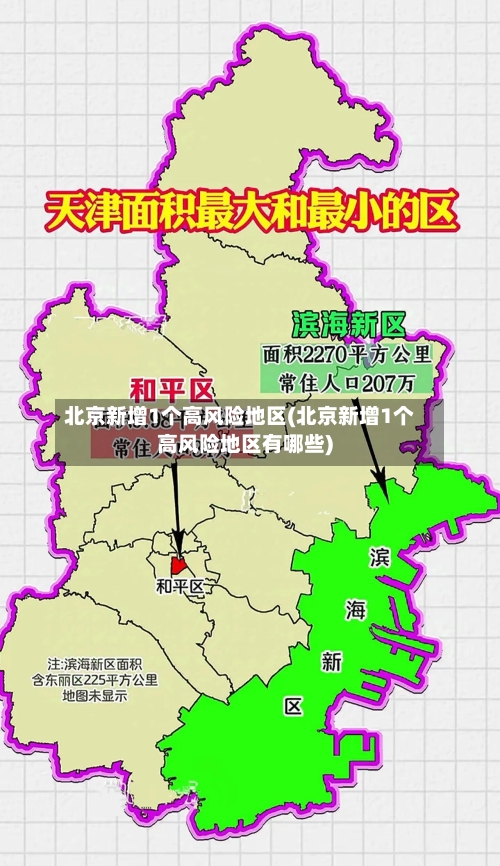 北京新增1个高风险地区(北京新增1个高风险地区有哪些)-第3张图片