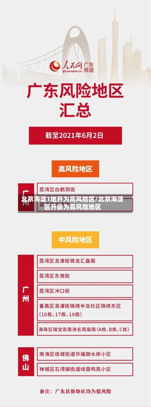 北京海淀1地升为高风险区/北京海淀区升级为高风险地区