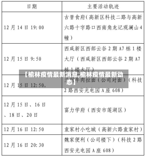 【榆林疫情最新消息,榆林疫情最新动态】-第2张图片