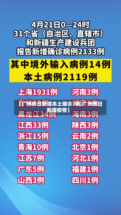 【广州昨日新增本土确诊1例,广州昨日新增疫情】