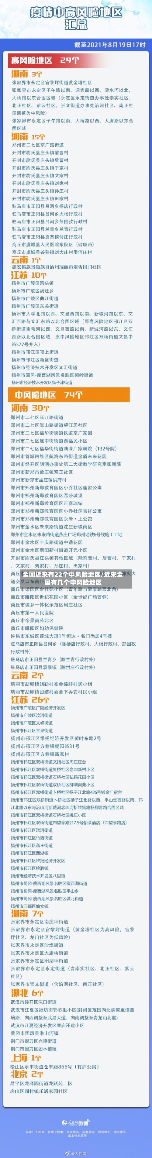 全国近来有22个中风险地区/近来全国有几个中风险地区